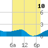 Rabbit Island tide chart for Monday, July 10, 2023