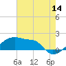 Rabbit Island tide chart for Friday, July 14, 2023
