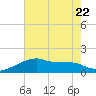 Rabbit Island tide chart for Saturday, July 22, 2023