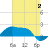 Rabbit Island tide chart for Sunday, July 2, 2023