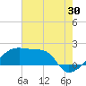 Rabbit Island tide chart for Sunday, July 30, 2023