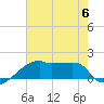 Rabbit Island tide chart for Thursday, July 6, 2023