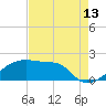 Rabbit Island tide chart for Sunday, August 13, 2023