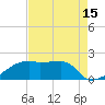 Rabbit Island tide chart for Tuesday, August 15, 2023