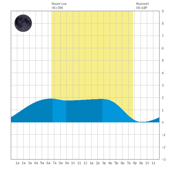 Rabbit Island tide chart for Wednesday, August 16, 2023