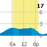 Rabbit Island tide chart for Thursday, August 17, 2023