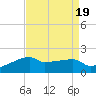 Rabbit Island tide chart for Saturday, August 19, 2023