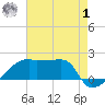 Rabbit Island tide chart for Tuesday, August 1, 2023