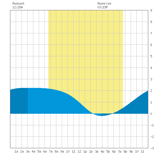 Rabbit Island tide chart for Friday, August 25, 2023