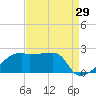 Rabbit Island tide chart for Tuesday, August 29, 2023