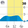 Rabbit Island tide chart for Wednesday, August 30, 2023