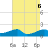 Rabbit Island tide chart for Sunday, August 6, 2023