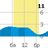 Rabbit Island tide chart for Monday, September 11, 2023