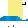 Rabbit Island tide chart for Tuesday, September 12, 2023