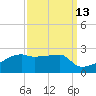 Rabbit Island tide chart for Wednesday, September 13, 2023