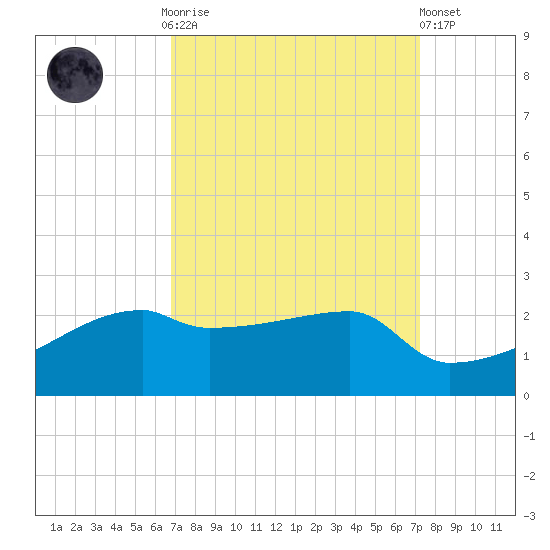 Rabbit Island tide chart for Thursday, September 14, 2023