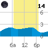 Rabbit Island tide chart for Thursday, September 14, 2023
