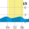 Rabbit Island tide chart for Friday, September 15, 2023