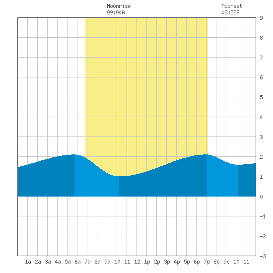Rabbit Island tide chart for Sunday, September 17, 2023