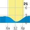 Rabbit Island tide chart for Thursday, September 21, 2023