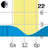 Rabbit Island tide chart for Friday, September 22, 2023