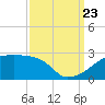 Rabbit Island tide chart for Saturday, September 23, 2023