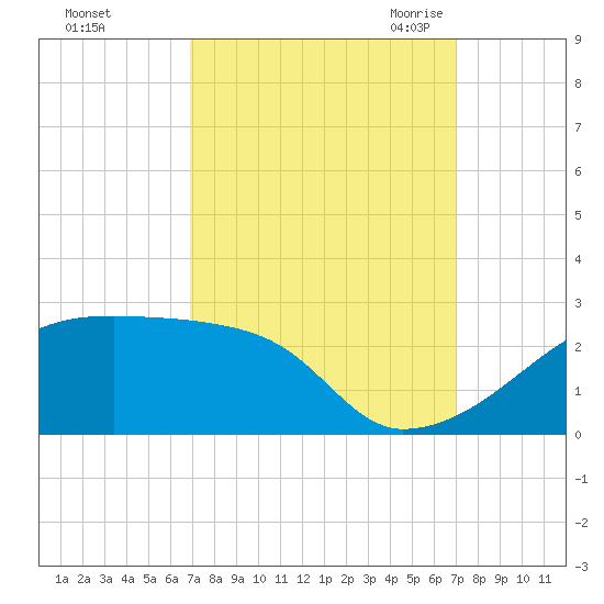 Rabbit Island tide chart for Sunday, September 24, 2023