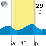 Rabbit Island tide chart for Friday, September 29, 2023