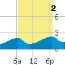 Rabbit Island tide chart for Saturday, September 2, 2023