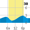 Rabbit Island tide chart for Saturday, September 30, 2023