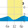 Rabbit Island tide chart for Sunday, September 3, 2023