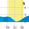 Rabbit Island tide chart for Tuesday, September 5, 2023