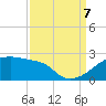 Rabbit Island tide chart for Thursday, September 7, 2023