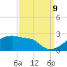 Rabbit Island tide chart for Saturday, September 9, 2023
