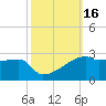 Rabbit Island tide chart for Monday, October 16, 2023