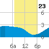 Rabbit Island tide chart for Monday, October 23, 2023