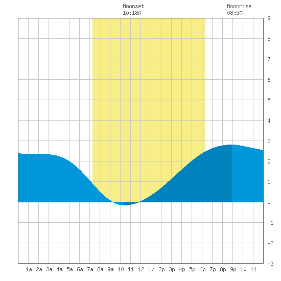Rabbit Island tide chart for Tuesday, October 31, 2023