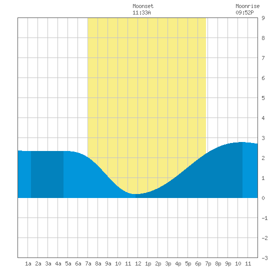 Rabbit Island tide chart for Tuesday, October 3, 2023