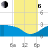 Rabbit Island tide chart for Friday, October 6, 2023