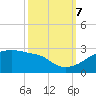 Rabbit Island tide chart for Saturday, October 7, 2023