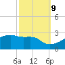 Rabbit Island tide chart for Monday, October 9, 2023
