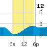 Rabbit Island tide chart for Sunday, November 12, 2023