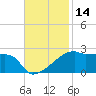 Rabbit Island tide chart for Tuesday, November 14, 2023
