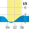 Rabbit Island tide chart for Wednesday, November 15, 2023