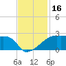 Rabbit Island tide chart for Thursday, November 16, 2023