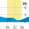 Rabbit Island tide chart for Tuesday, November 21, 2023