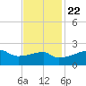 Rabbit Island tide chart for Wednesday, November 22, 2023