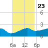 Rabbit Island tide chart for Thursday, November 23, 2023