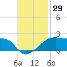 Rabbit Island tide chart for Wednesday, November 29, 2023