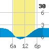 Rabbit Island tide chart for Thursday, November 30, 2023